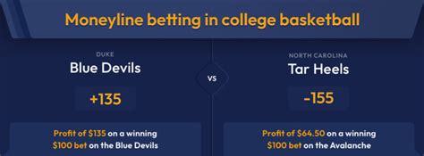 college basketball money lines